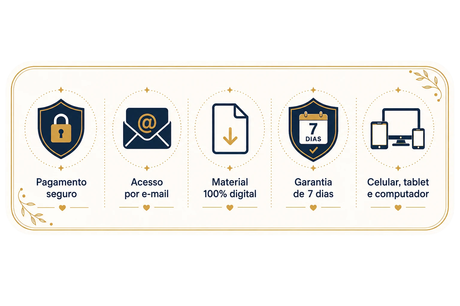 Pagamento seguro, acesso por e-mail, material digital, garantia de 7 dias e acesso em celular, tablet e computador